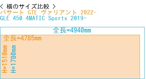 #パサート GTE ヴァリアント 2022- + GLE 450 4MATIC Sports 2019-